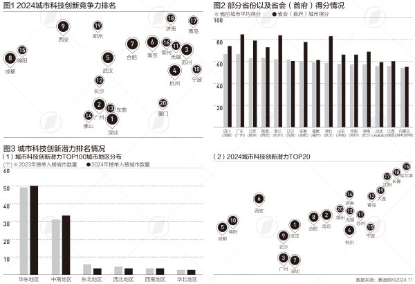 开云官网登录入口从百强城市的区域散布看-开云官网登录入口 开云KaiyunApp官网入口